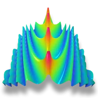 Surface 3D Plot